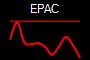 EPAC
